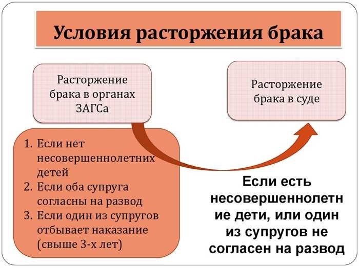 Административный порядок расторжения брака