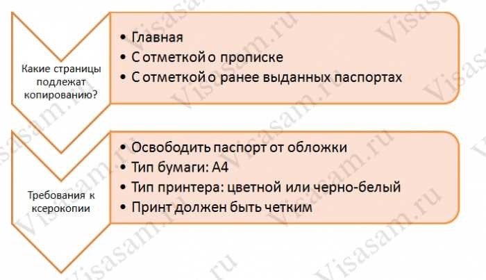 Документы на загранпаспорт нового и старого образцов