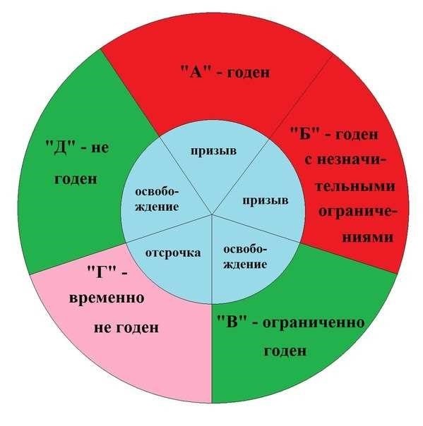 Какая информация указывается в призывном документе?