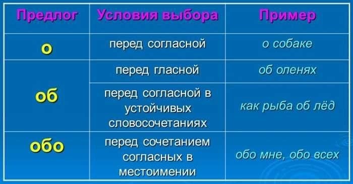 Как правильно пишется словосочетание и. о. 