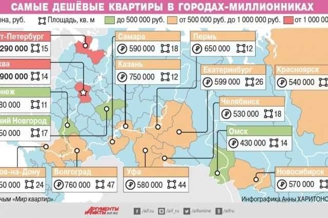 Какие гарантии дает ФЗ-214 Об участии в долевом строительстве