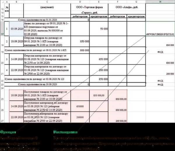 Энциклопедия решений. Акт сверки с контрагентами июль 2024 г.