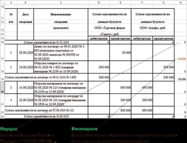 Каков статус акта сверки расчетов в отношениях между организациями