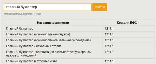 Код ОКЗ для главного бухгалтера в 2023-2024 годах