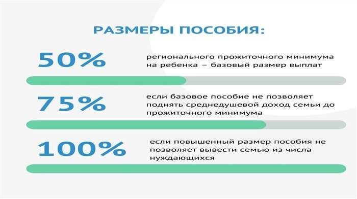 Минимальный доход самозанятого для получения единого пособия