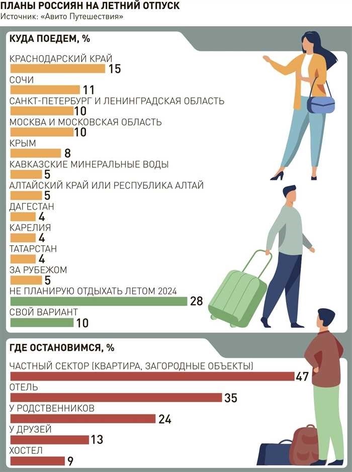 Шаги, которые нужно предпринять