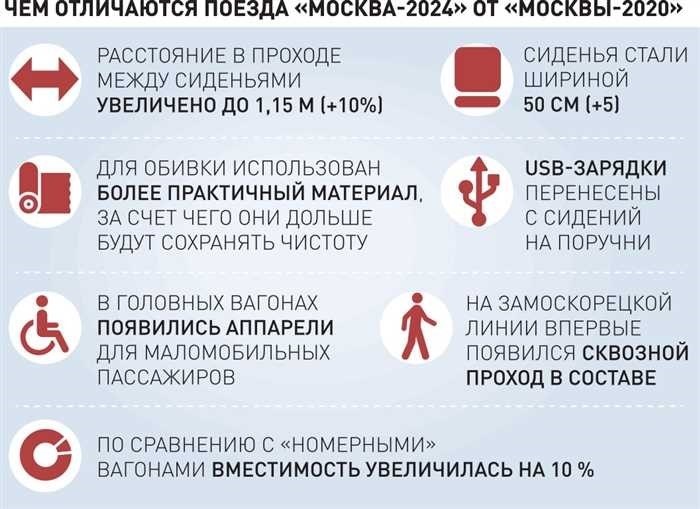 На Замоскворецкую линию столичного метро вышли поезда Москва-2024