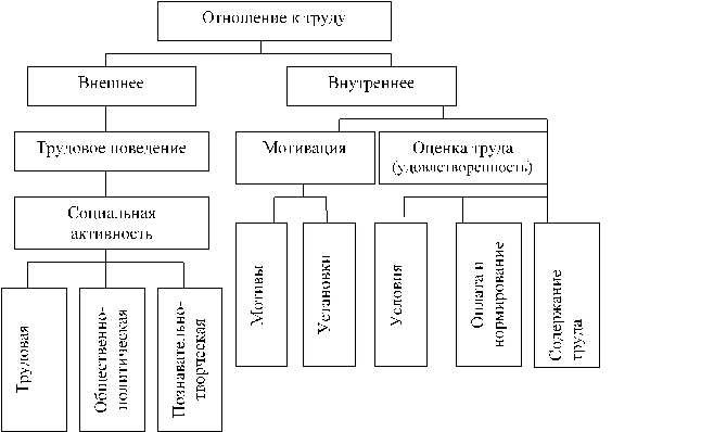 Оптимизация режима труда и отдыха