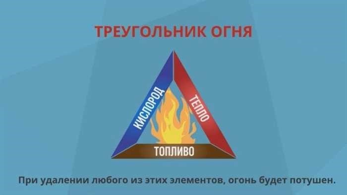 Основы теории горения