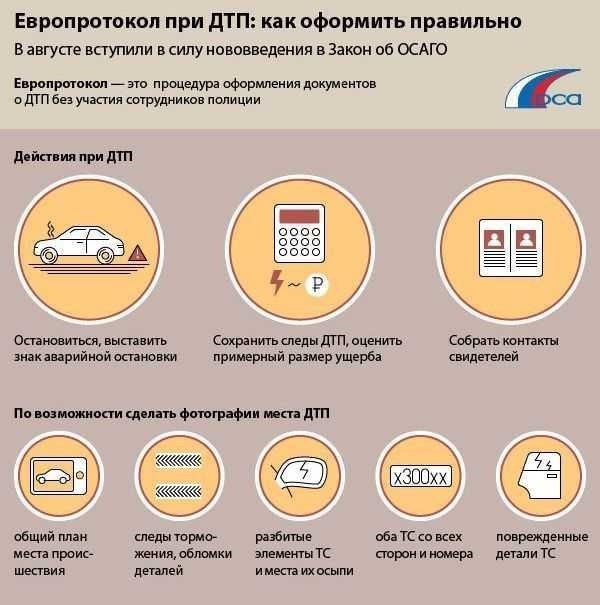 Подача документов в страховую компанию