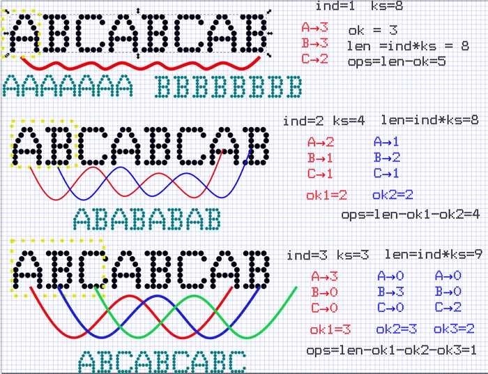 Python-оптимизация жадного алгоритма из codechef