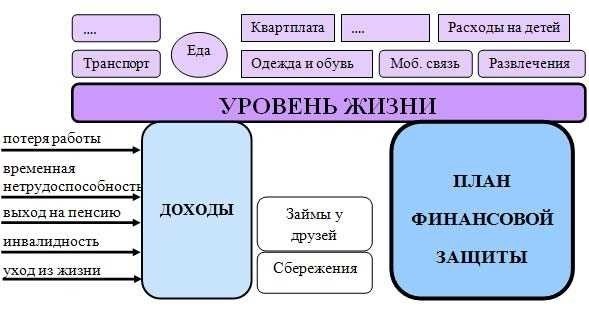 План финансовой защиты