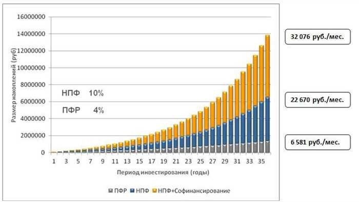 Контроль доступа к информации