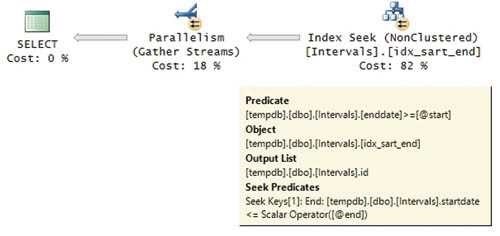 Optimization tips for multiple range membership predicates, part 2