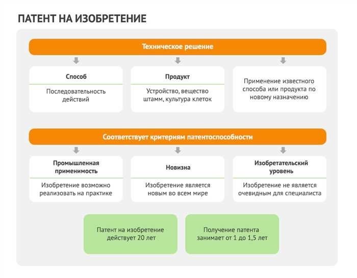 Сроки действия исключительных прав на изобретение, полезную модель и их переход в общественное достояние