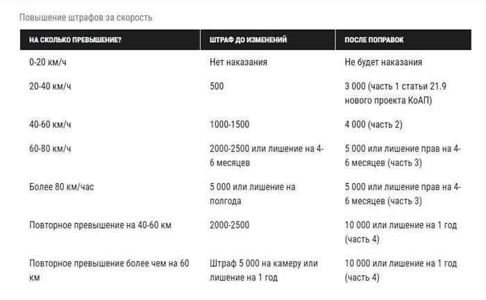 За что могут оштрафовать на 1500 рублей основные причины и советы