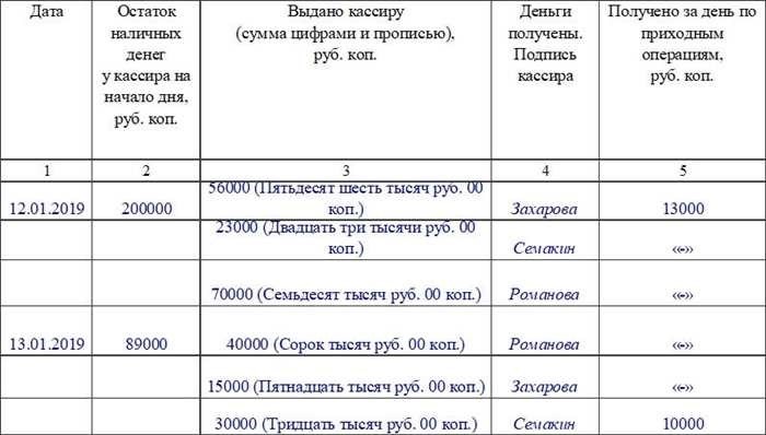 Журнал учета купюр - гражданское законодательство и судебные прецеденты