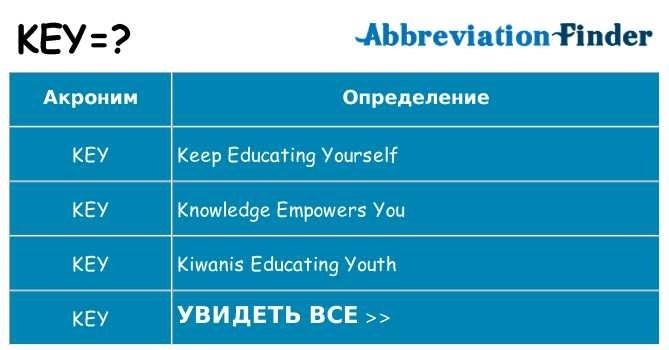 Нестандартное использование ключа на основе свойств